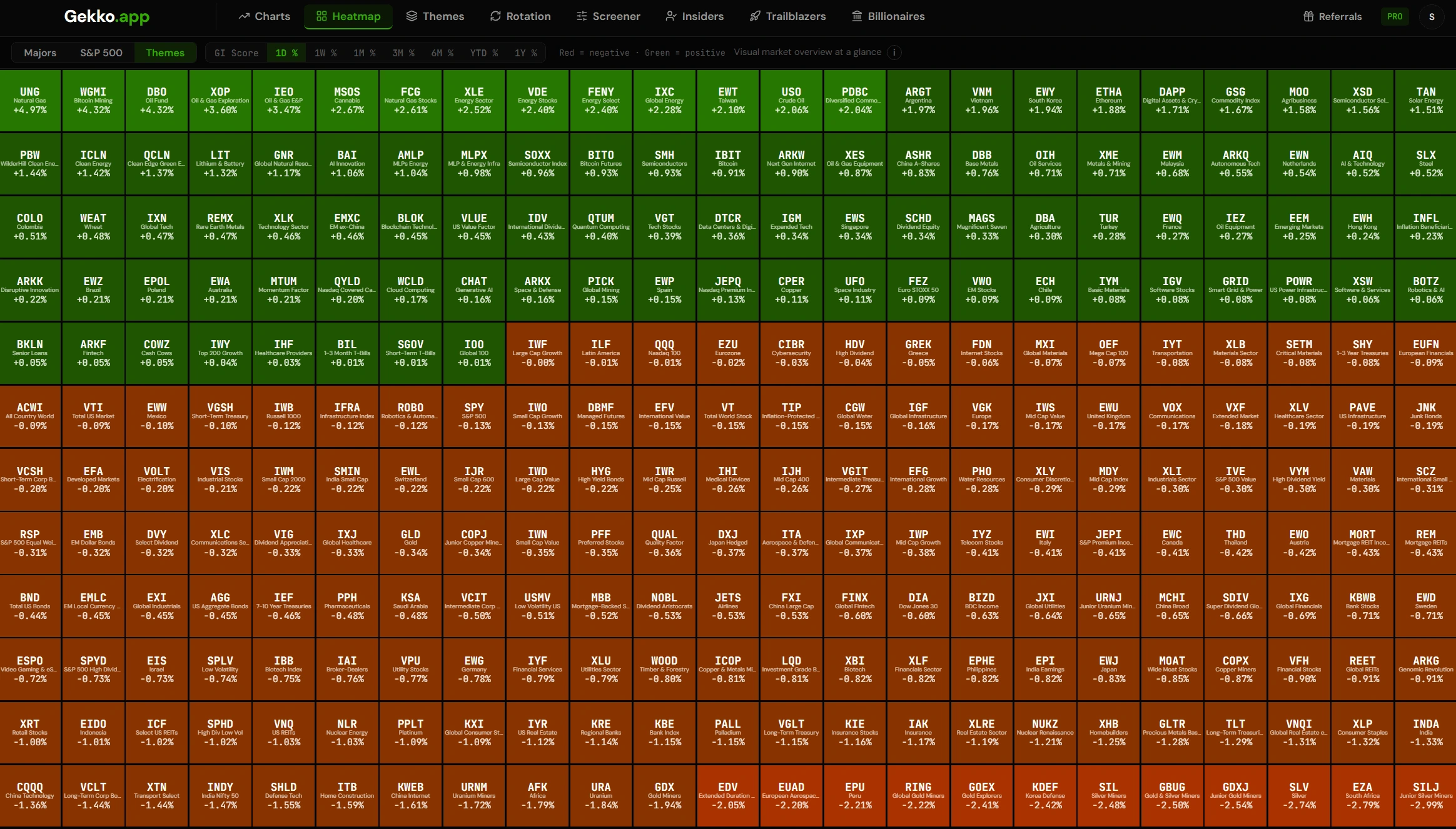 Heatmap