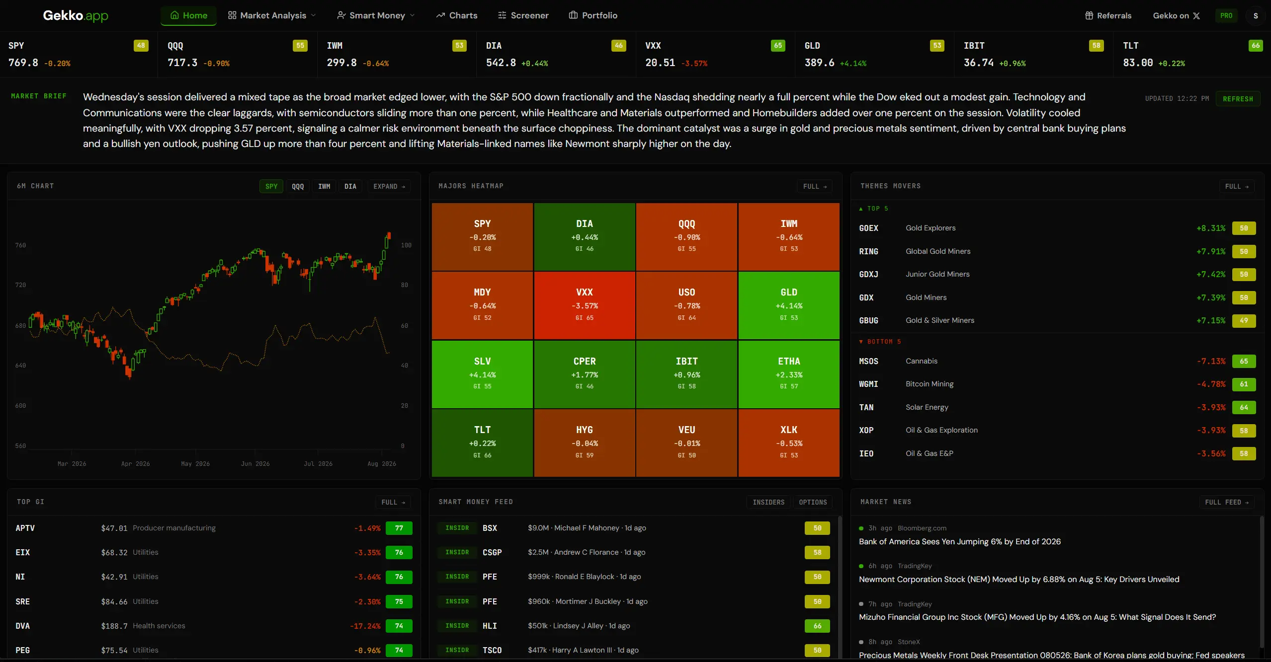 Gekko home dashboard