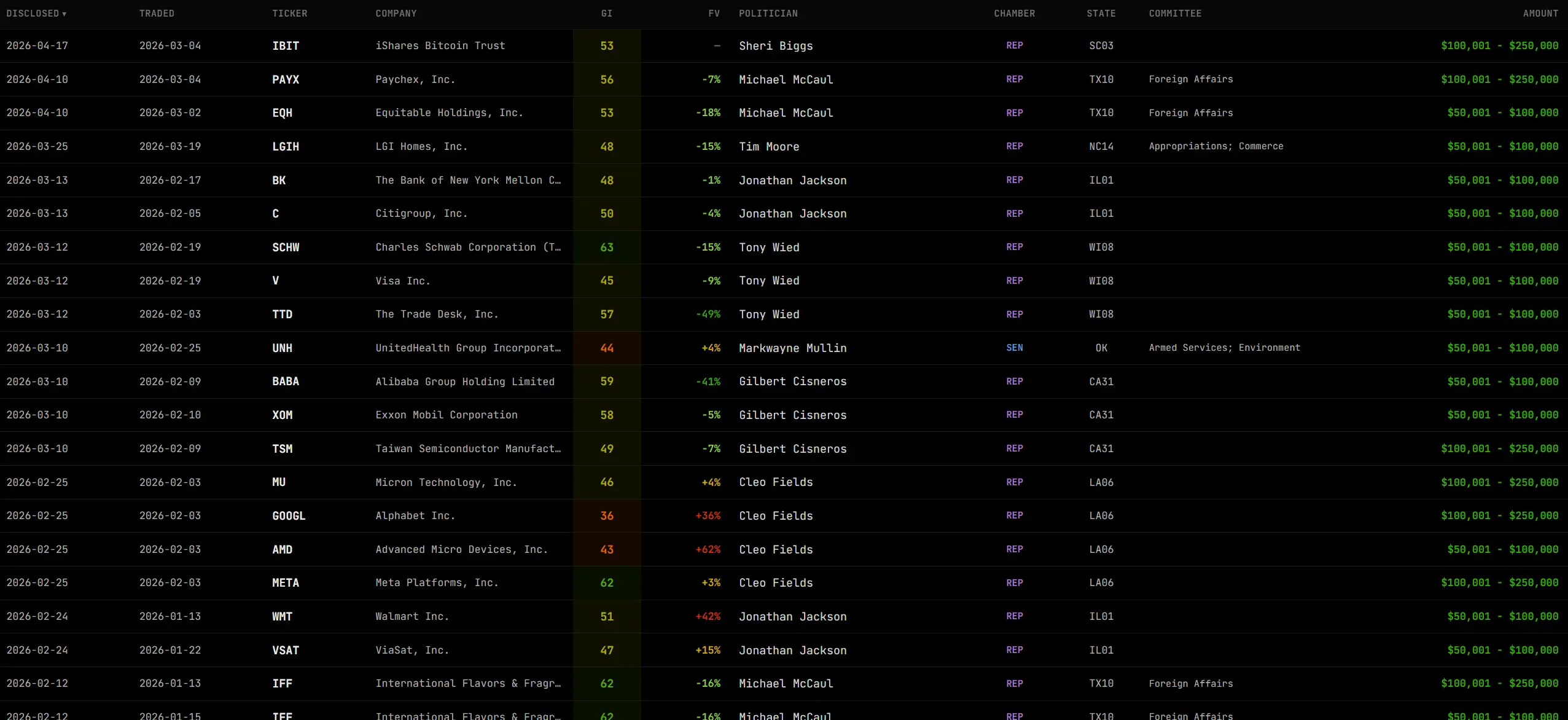 Gekko Congress trading tracker